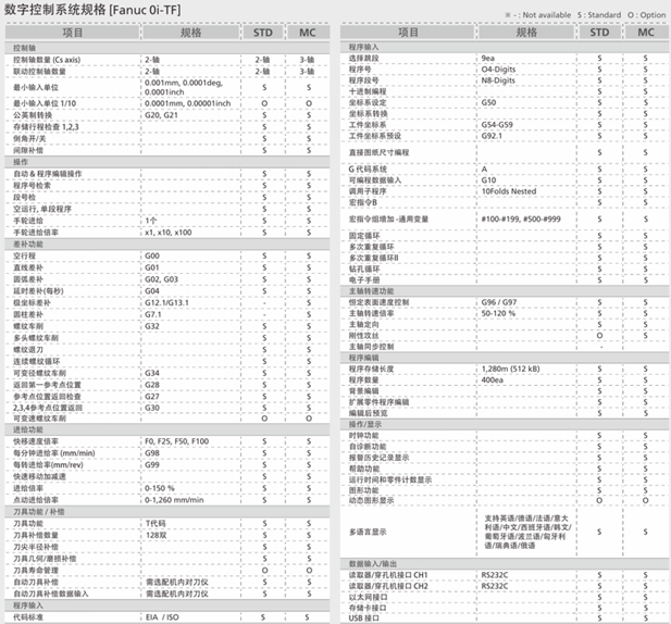货泉车床CUTEX-160 货泉车床CUTEX-160
